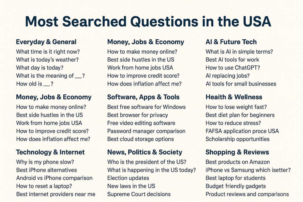 Most Searched Questions in the USA: A Complete Guide