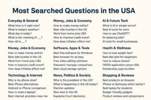 Most Searched Questions in the USA: A Complete Guide