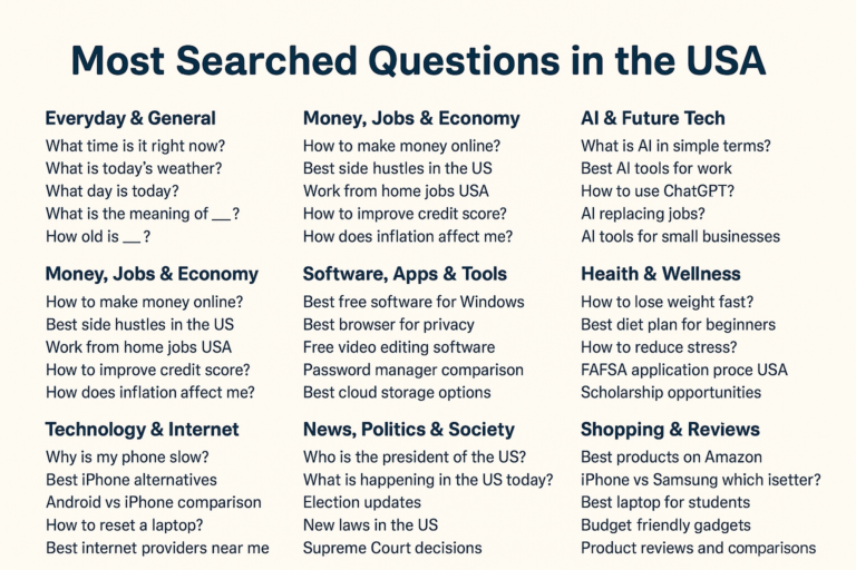 Most Searched Questions in the USA: A Complete Guide