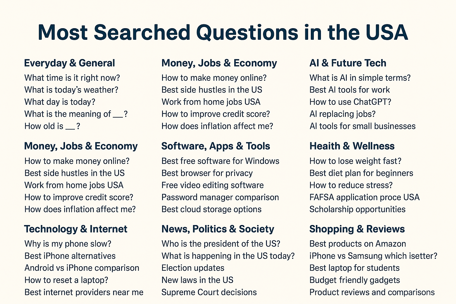 Most Searched Questions in the USA: A Detailed Guide Covering Trending, Daily, and High-Intent Searches by Americans
